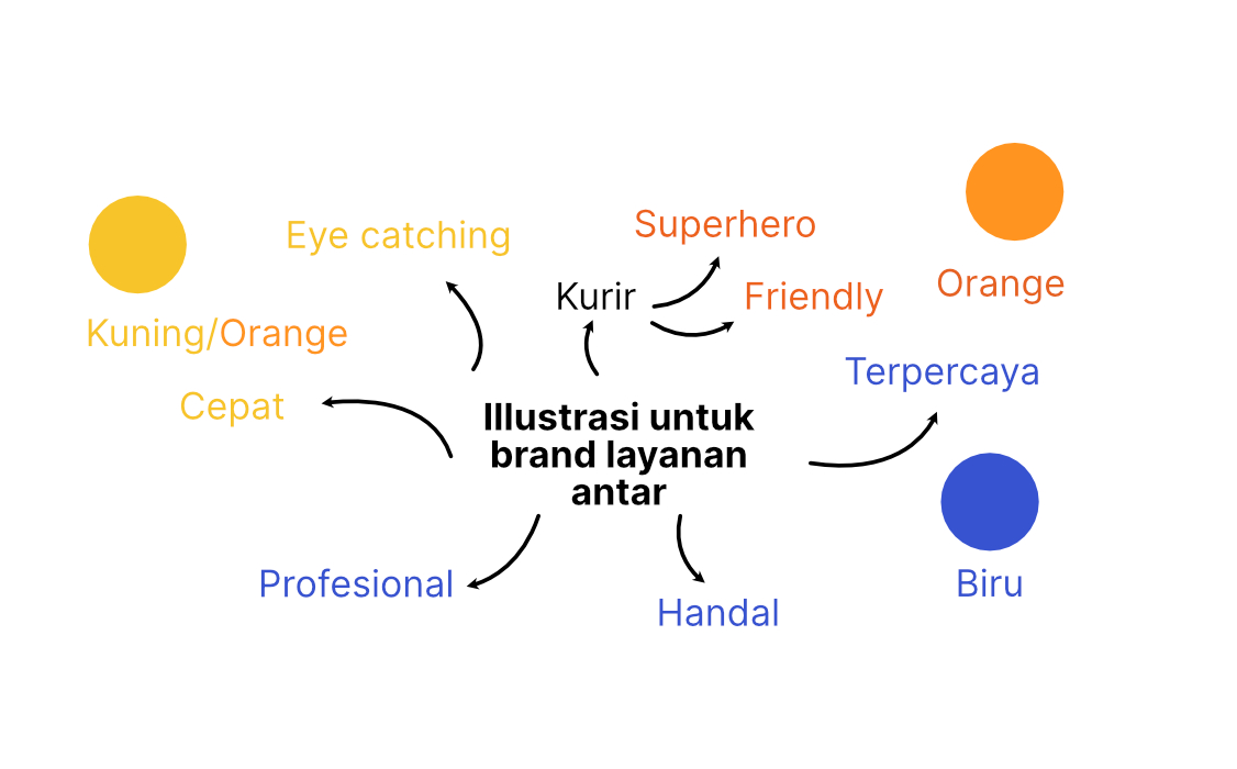 Membuat Palet Warna • Nural Learning
